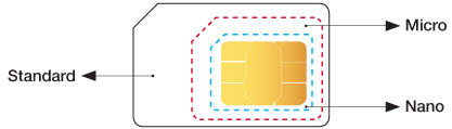 sim card sizes