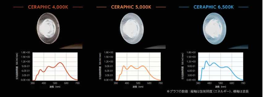 CERAPHIC いきもの電球 6500K | vandaka plants