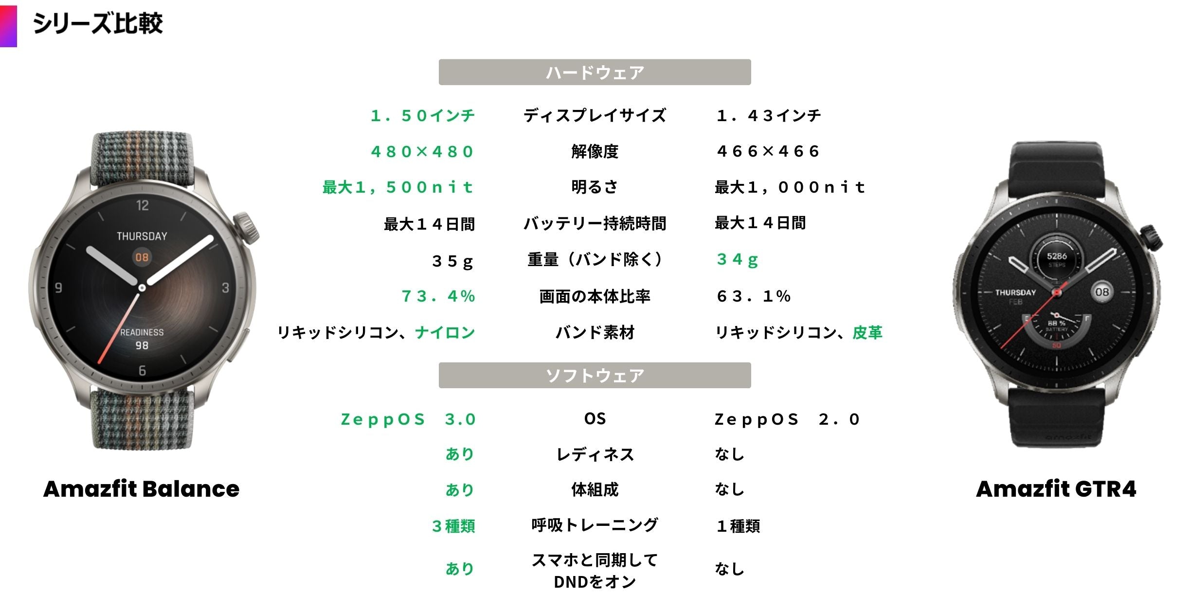 amazfit balance 比較表