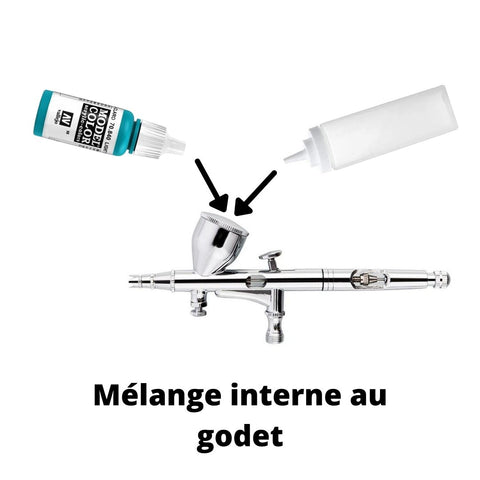 La mise en peinture à l'aérographe : partie 3, la dilution. [tuto] 