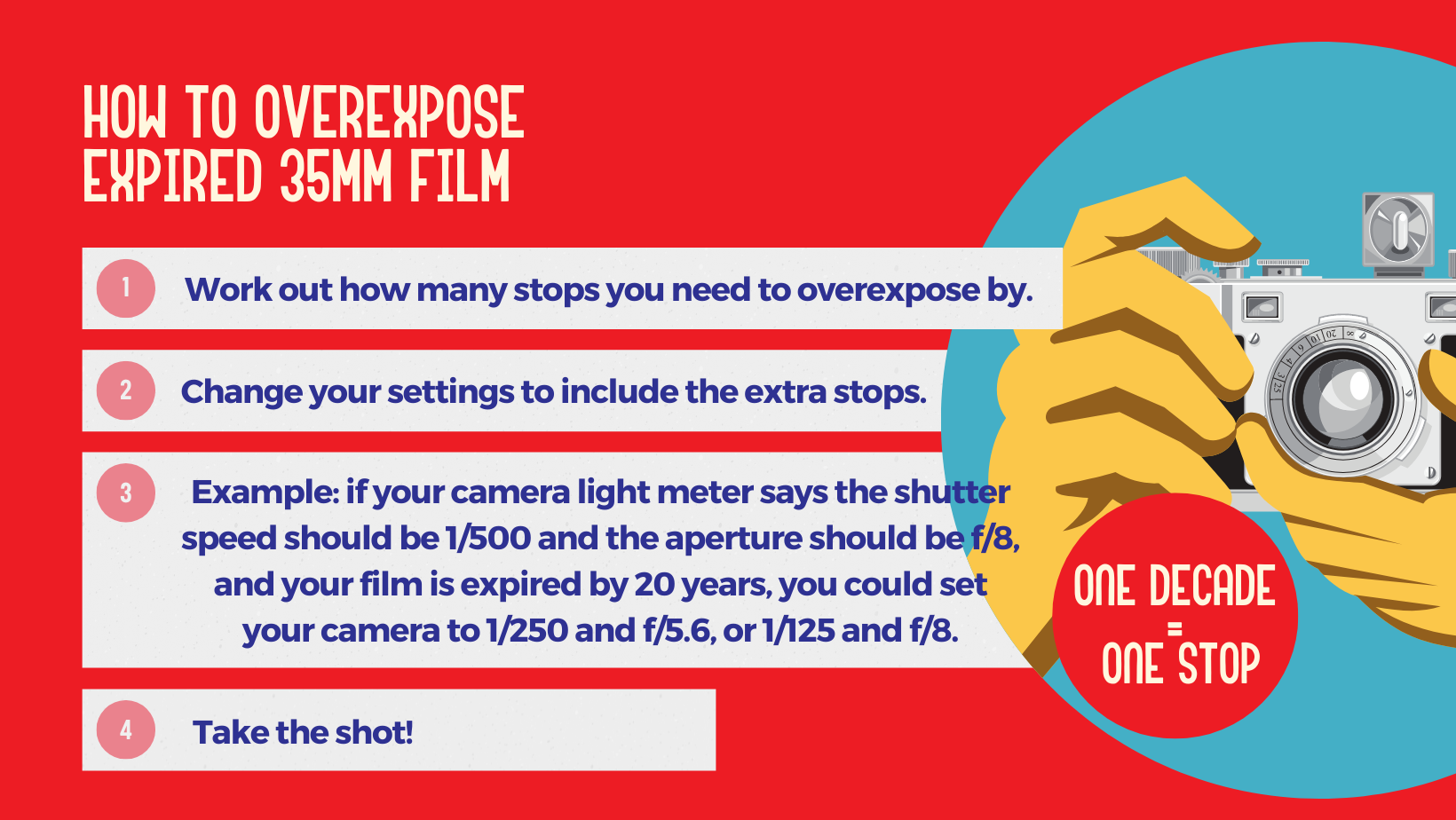 Which 35mm Film Should I use?