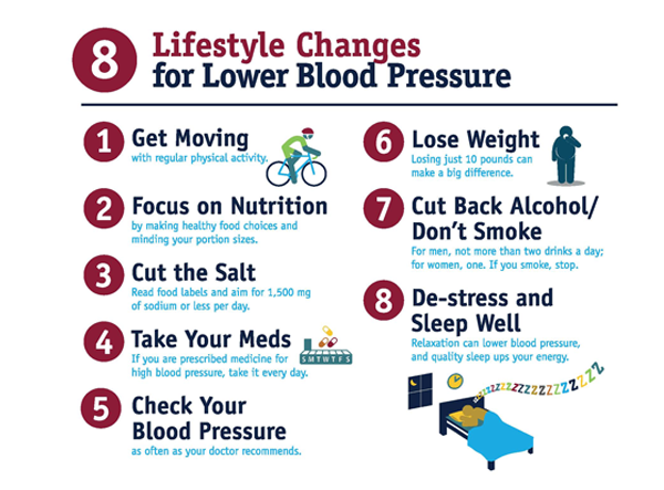 8 Lifestyle Changes For Lower Blood Pressure Ireland, UK, Europe