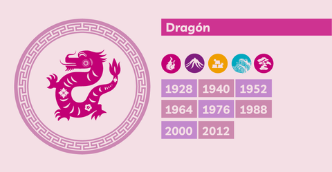 Horóscopo chino dragón