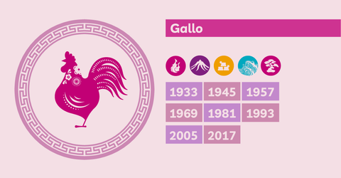 Horóscopo chino gallo
