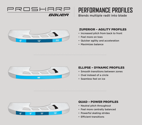 ProSharp Performance Profiles