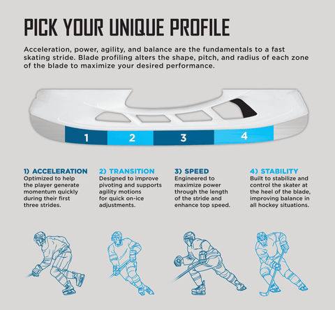 Pick your unique skate profile