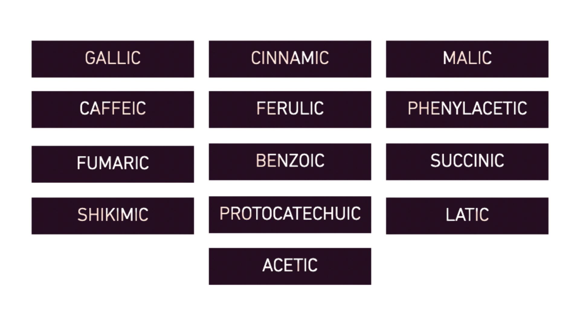 Organic Acids