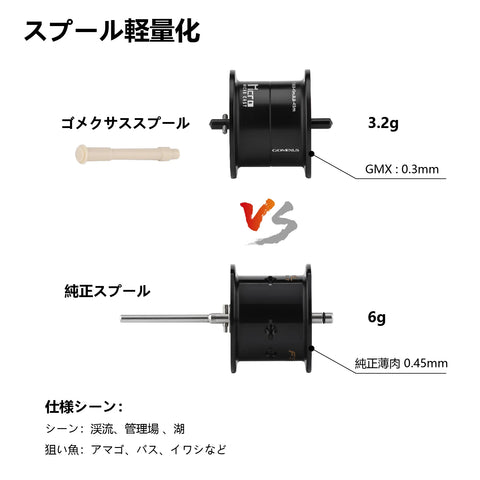 Das Vergleichsbild zeigt die Gomexus Aluminiumspule (3,2 g, 0,3 mm Schaft) für Shimano 22 Aldebaran BFS über einem Rutenstück im Vergleich zu einer Standardspule (6 g, 0,45 mm Schaft) darunter; der japanische Text listet die Spezifikationen auf. Marke: Gomexus.