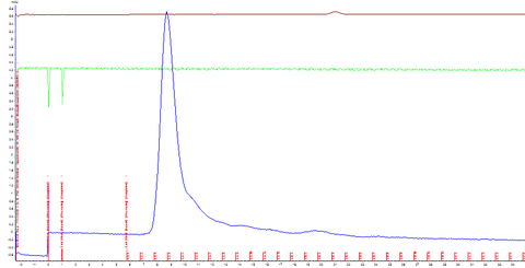 Size exclusion chromatography (SEC) of purified SARS-CoV-2 (COVID-19) S protein, His-Tag, stabilized trimer