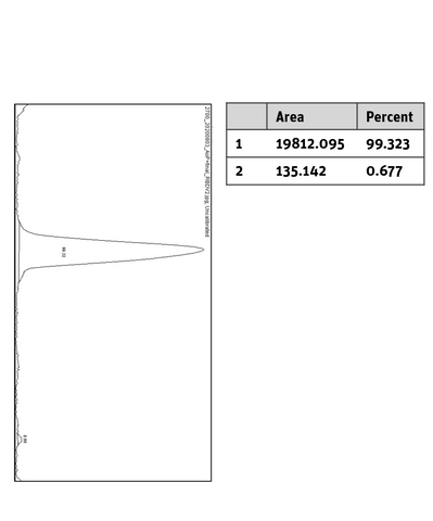 SARS-CoV-2 (COVID-19) Spike S1 Protein (RBD, short version) Histogram