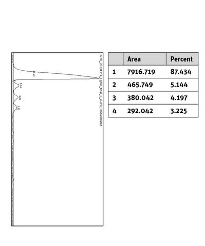 Legumain MBP/His-Tag histogram