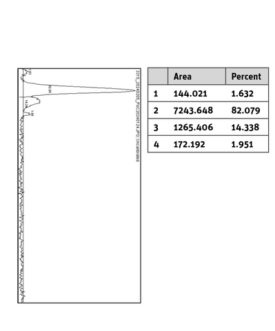 human HER2-ErbB2 Histogram