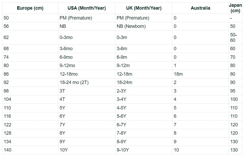 Children clothing size chart