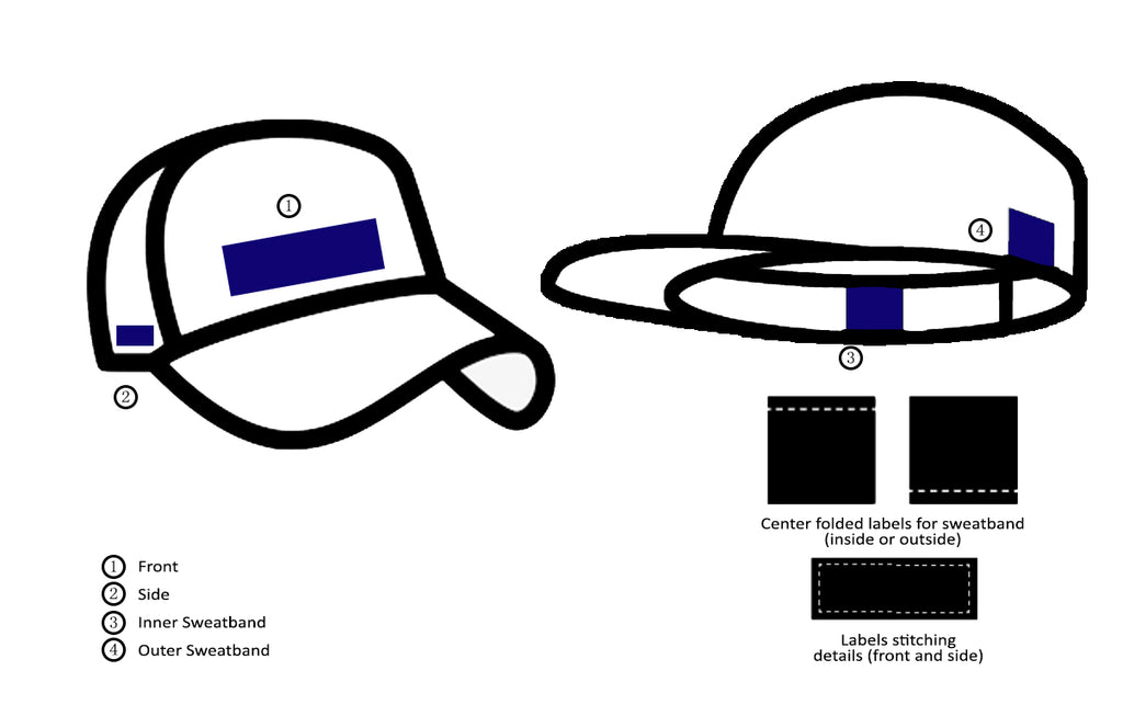 Labels position on hats