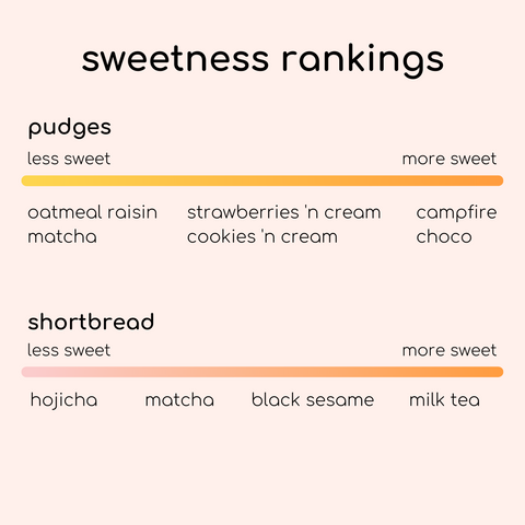 relative cookie sweetness, ranked