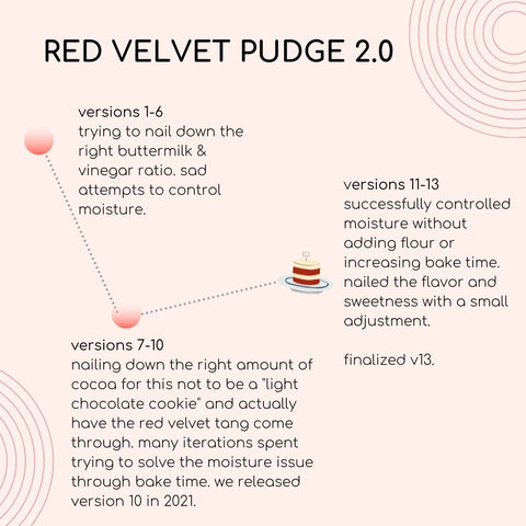 the making of red velvet 2.0