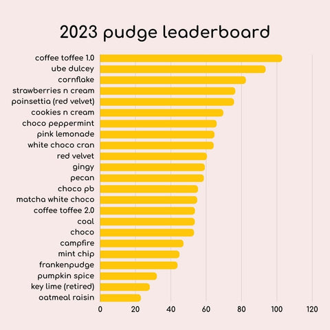 2023 flavor rankings