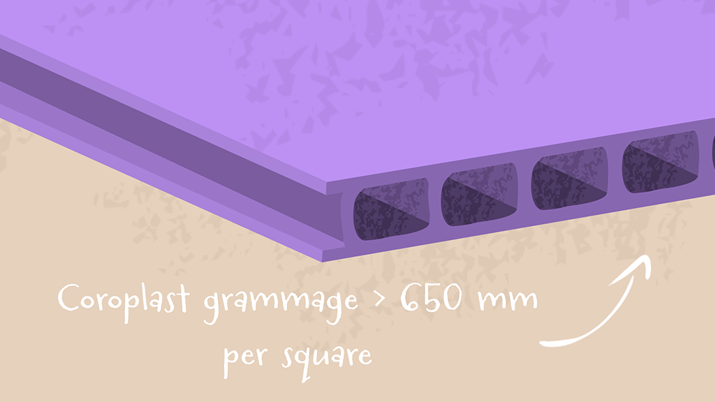 Wondering where to buy c&c cages? Make sure the cage quality is good, including the right grammage for the coroplast.