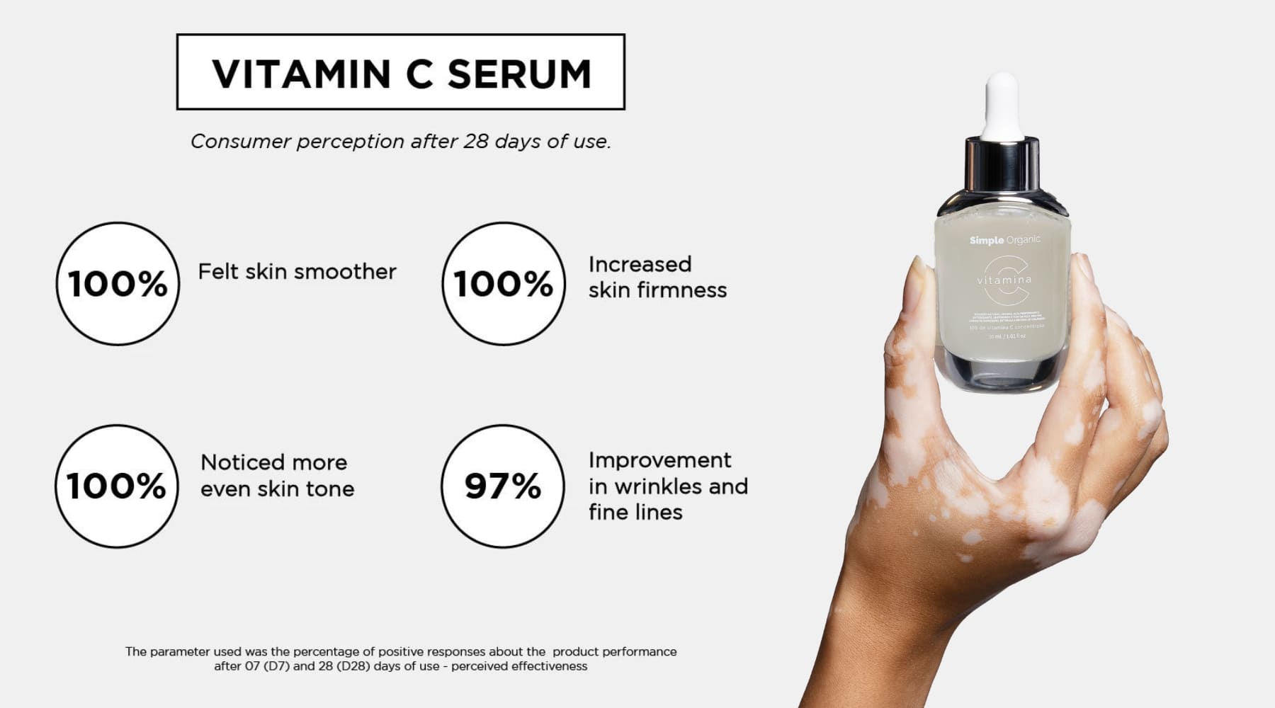 Vitamin C + Acne-Prone Skin We Literally Have The Solution study