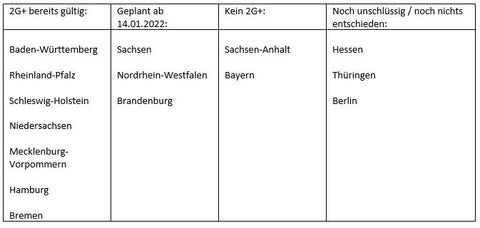 2 G+ in der Gastronomie – wo gilt diese Regel, wo nicht, was sind die Ausnahmen?