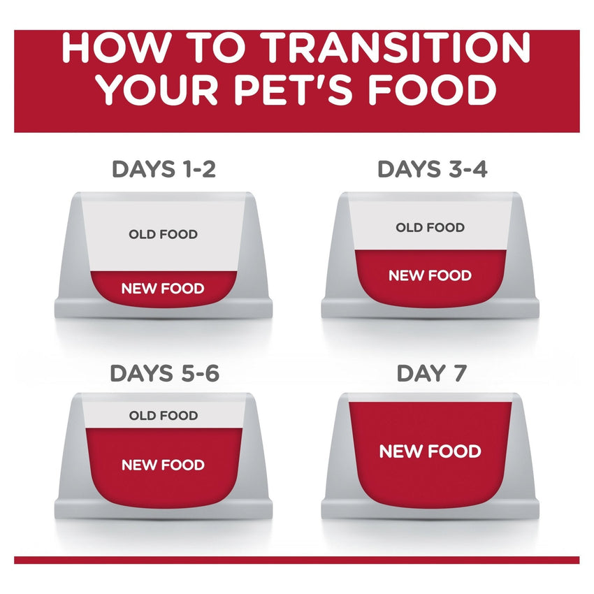 Hill's Science Diet Kitten Indoor Dry Cat Food - Just For Pets Australia
