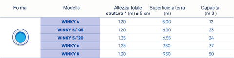 Caratteristiche piscine fuori terra gommone WINKY