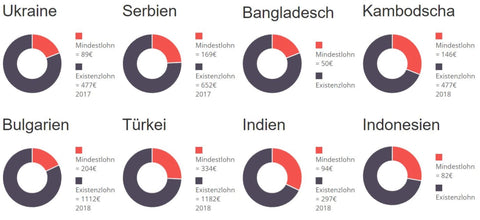 Transparenz in Asien und Osteuropa