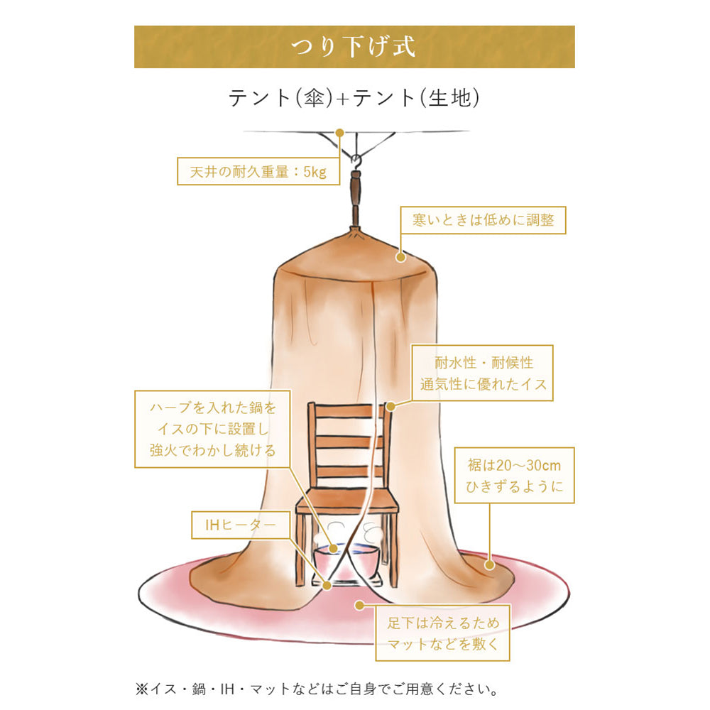 リラクゼー 家庭用ハーブサウナテント 吊り下げ式 タイ ユーファイの