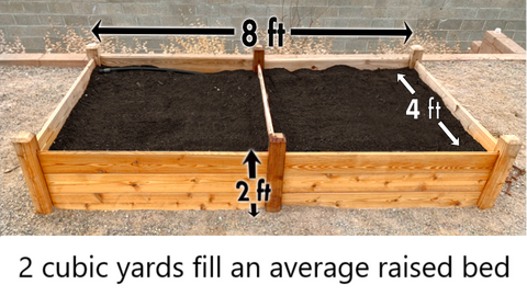 2 cubic feet of soil