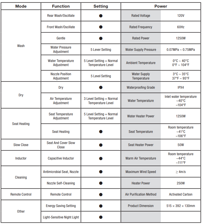 soft spa spec sheet