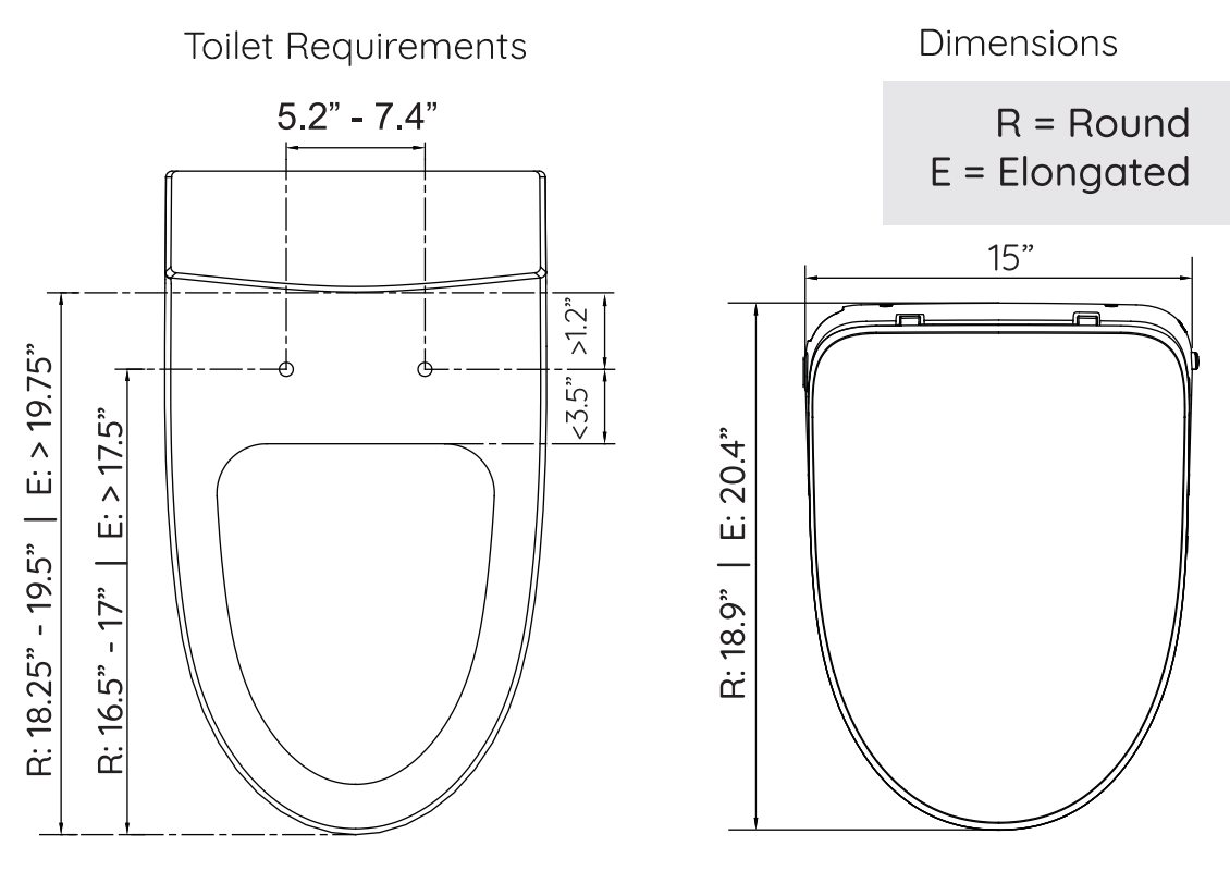 dimensions