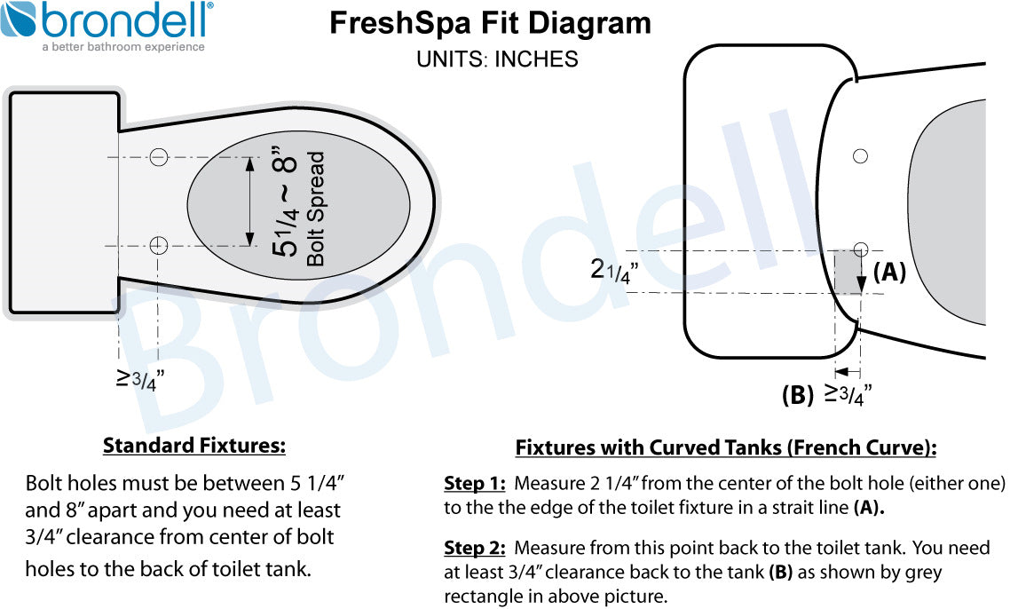 FreshSpa Fit Chart