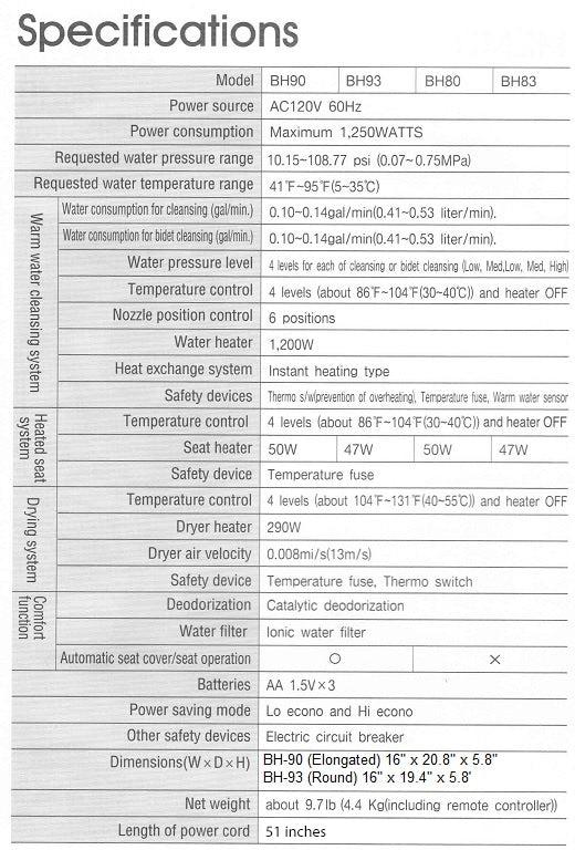 Kohler Novita BH90/93 Specifications | BidetKing.com