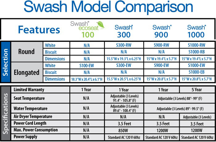 Brondell Swash Model Comparisons