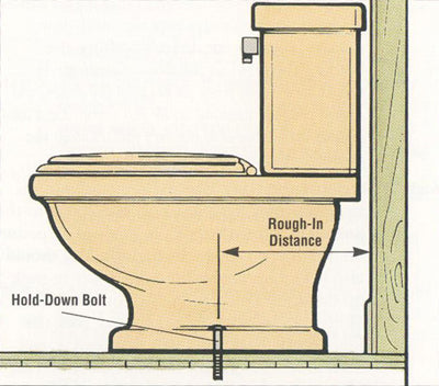 Wc and bidet: the minimum distances to be respected to guarantee