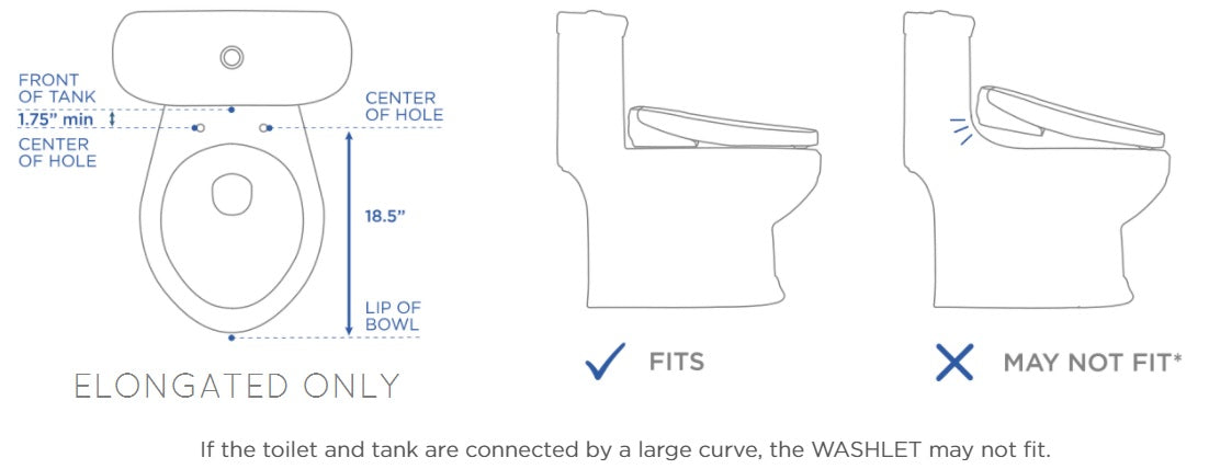 washlet fitment