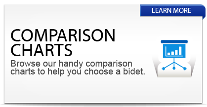 bidet comparison charts