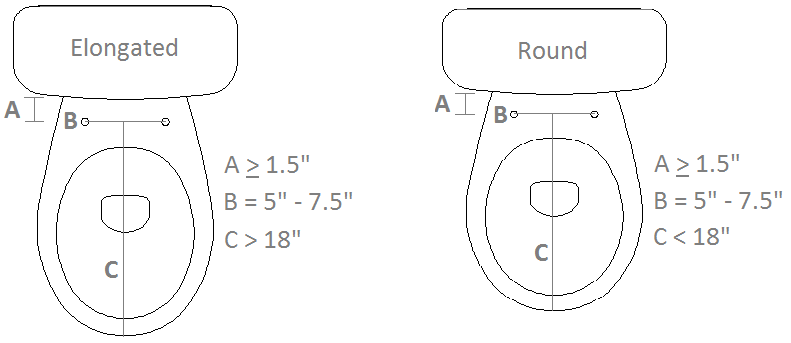 toilet dimensions