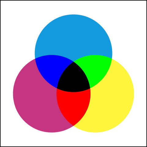 CMYK printing