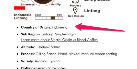 Coffee Origin