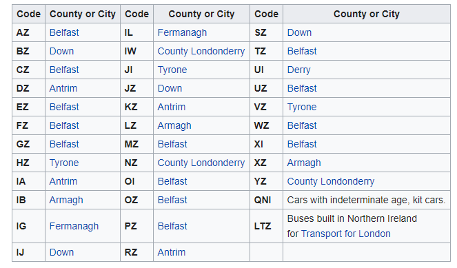 northern ireland number plates by county