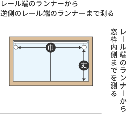 腰窓 カーテンレール 巾 丈