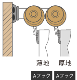 フックの種類 ダブルレール