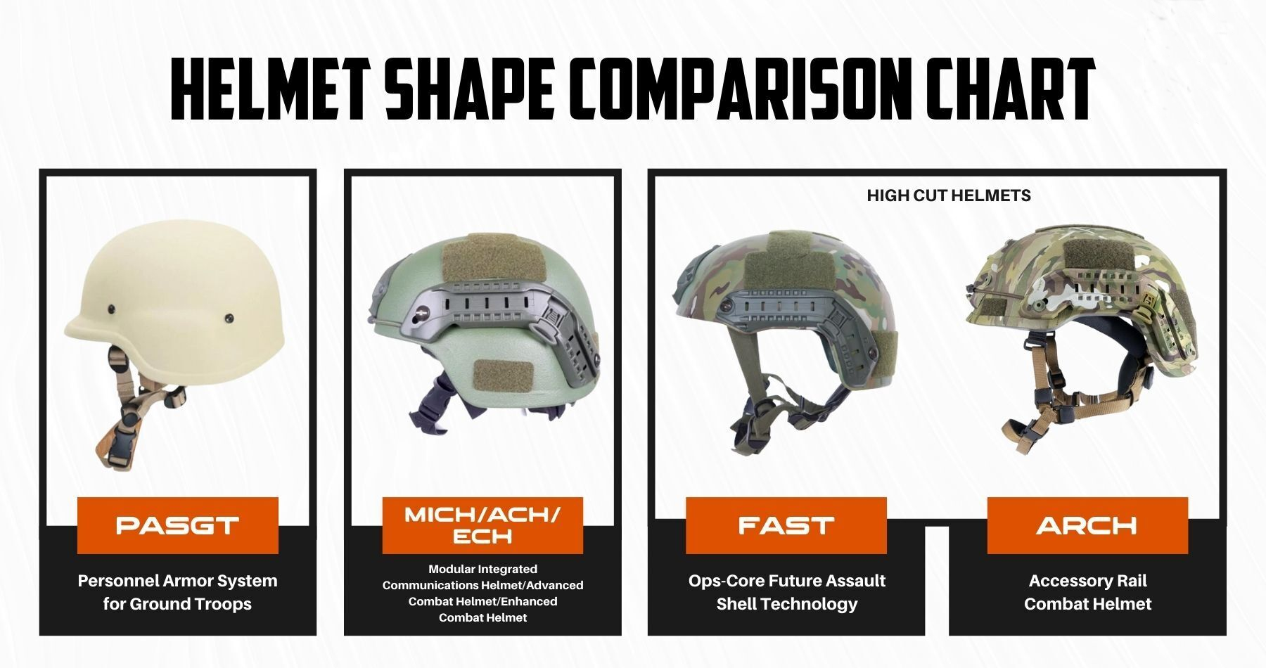 BPZ Helmet Shape Chart