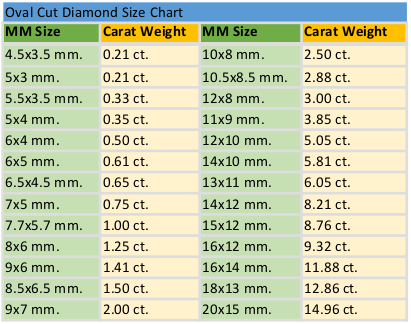 Gemstone Weight Chart