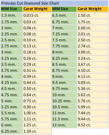 Diamond Sizes & Carat Weight Charts - Moores Jewellers