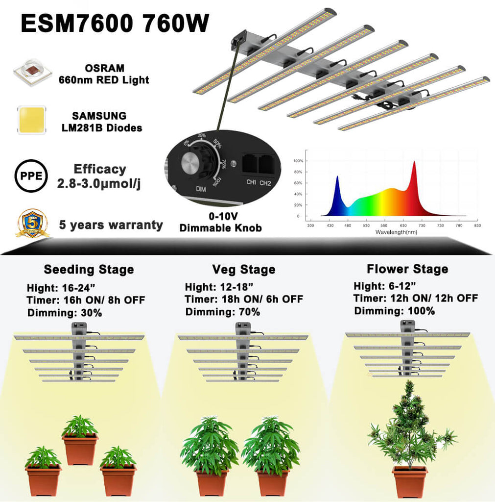 eagle star led esm7600 led grow lights