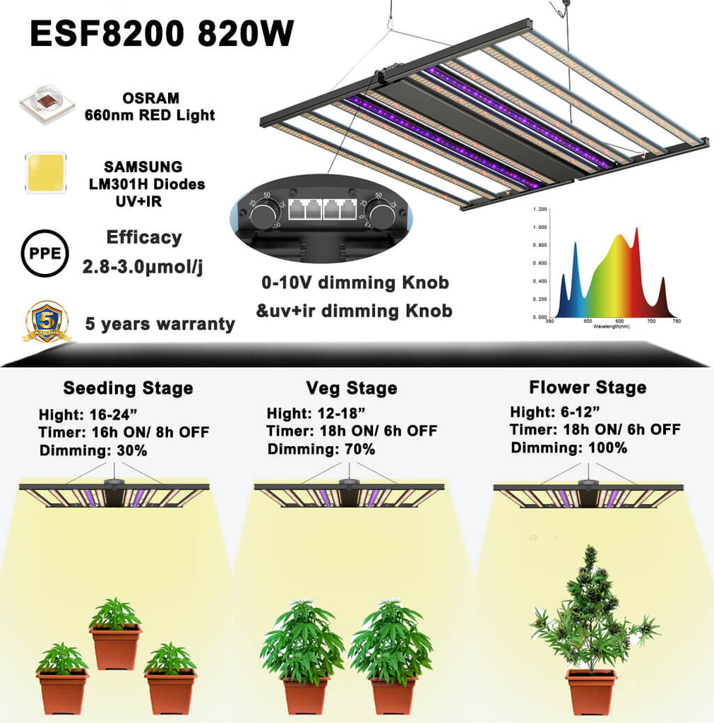 eagle star led esf8200 820w led grow lights