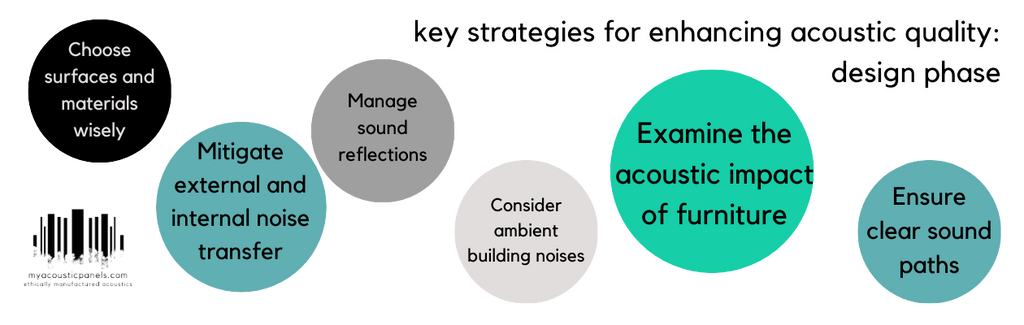 key strategies for enhancing acoustic quality: design phase