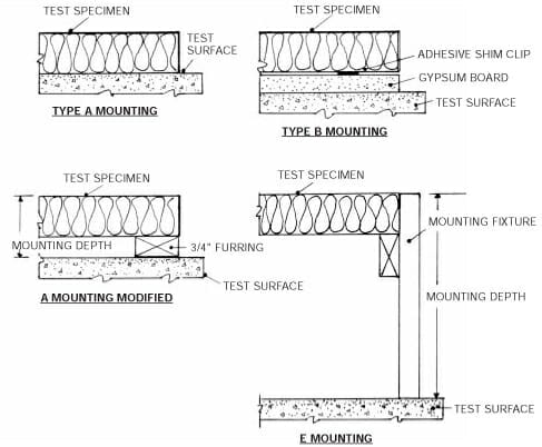 ASTM C423 (09a) Test Mounting Methods